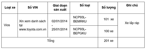 Triệu hồi mở rộng lần thứ 3 đối với xe 33Win334 tỷ lệ trả thưởng cao Vios