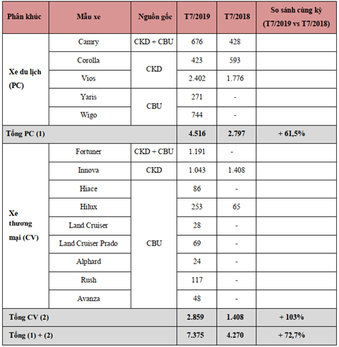 Doanh số 33Win93 casino trực tuyến trong tháng 7/2019