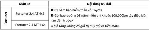 Bảng ưu đãi khi mua 33Win334 tỷ lệ trả thưởng cao Fortuner