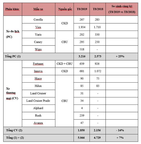 Doanh số 33Win93 casino trực tuyến trong tháng 8/2019