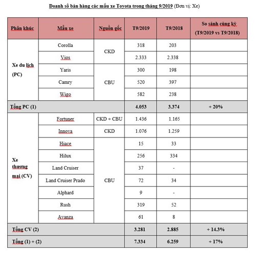 Doanh số 33Win93 casino trực tuyến tháng 9/2019