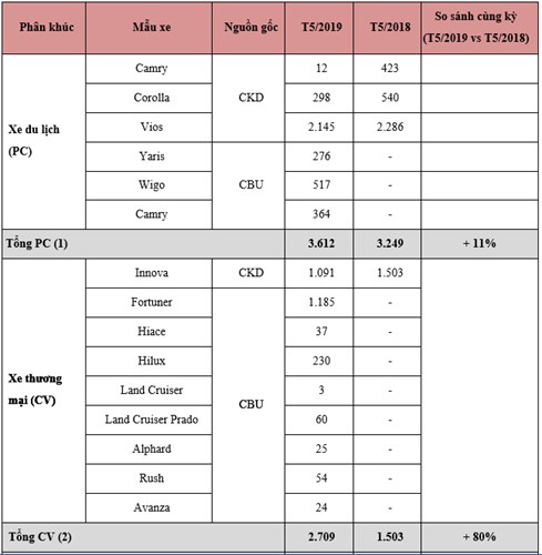 Doanh số 33Win93 casino trực tuyến của xe 33Win334 tỷ lệ trả thưởng cao tháng 5/2019