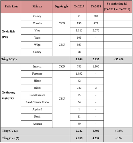 Doanh số 33Win93 casino trực tuyến của 33Win334 tỷ lệ trả thưởng cao tháng 4/2019