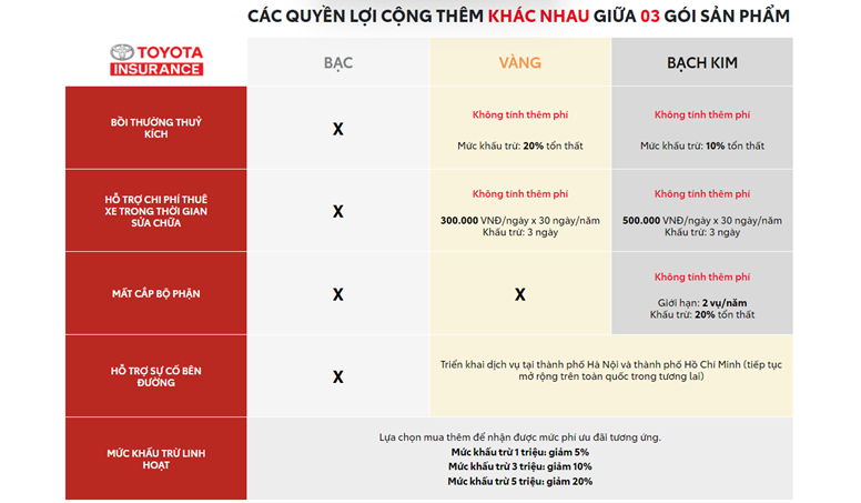 33 Win được xếp hạng cao nhất với nhiều quyền lợi cho khách hàng
