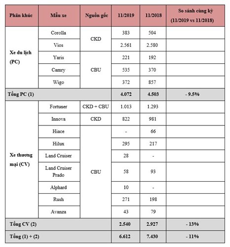 Doanh số 33Win93 casino trực tuyến trong tháng 11/2019